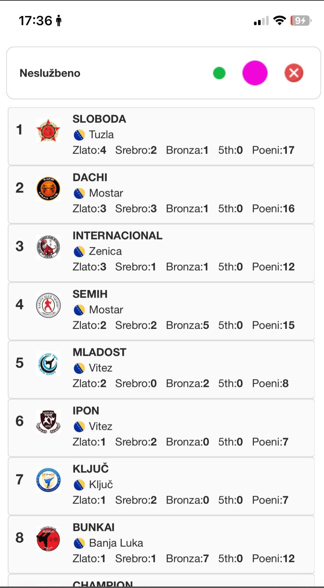 Karate klub “Sloboda” Tuzla najsupsješniji u Bugojnu